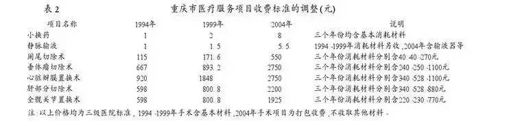 国人看不起病,跟医护人员没有半毛钱关系!